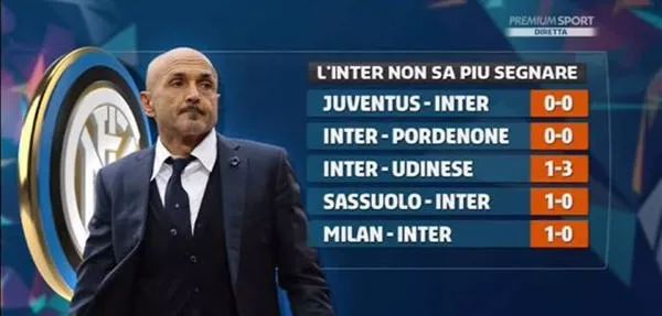 库蒂尼奥：利物浦对阵国米谁犯错更少谁就赢；齐沃确实是领袖（库蒂尼奥：利物浦战国米少失误者将胜 齐沃确是球队领袖）